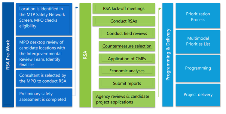 RSA