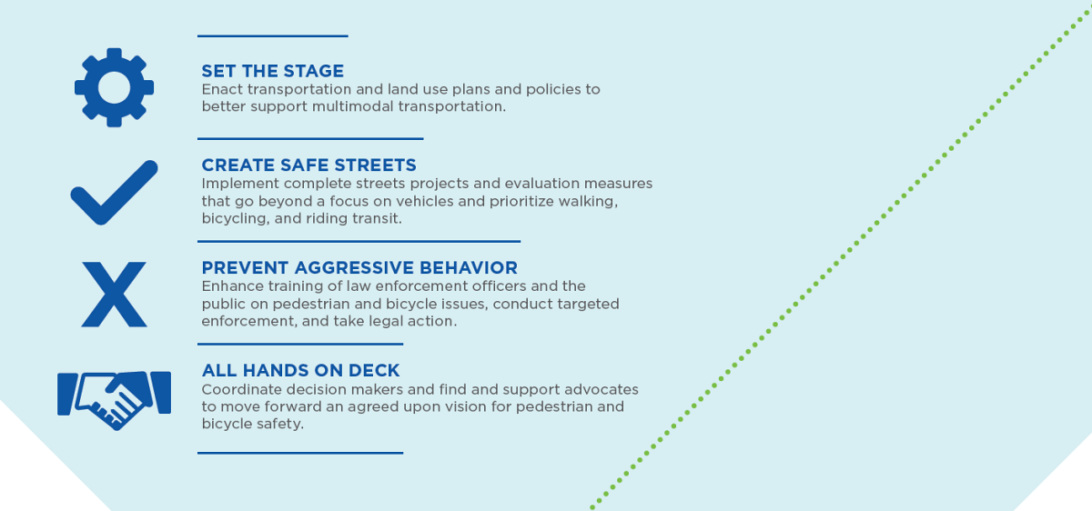 Bicycle & Pedestrian Safety Action Plan