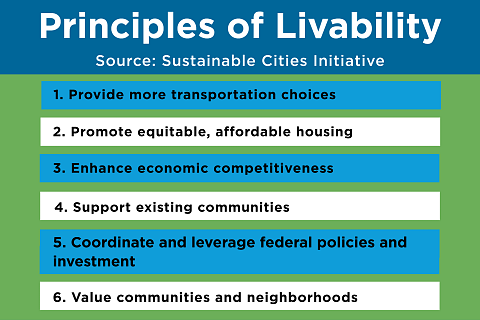 Livability is an economic imperative for cities